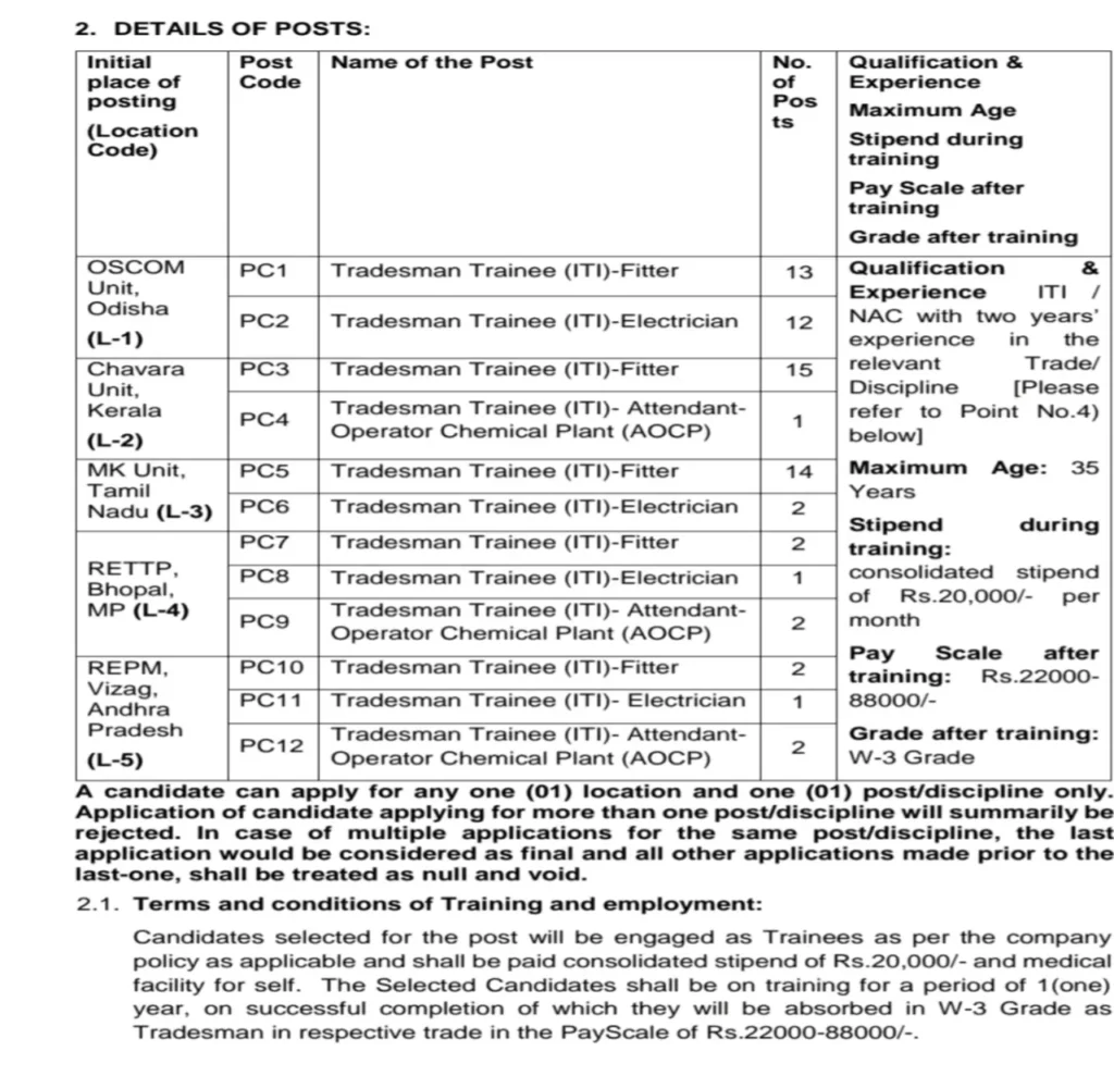 IREL Recruitment  ITI govt job 2024