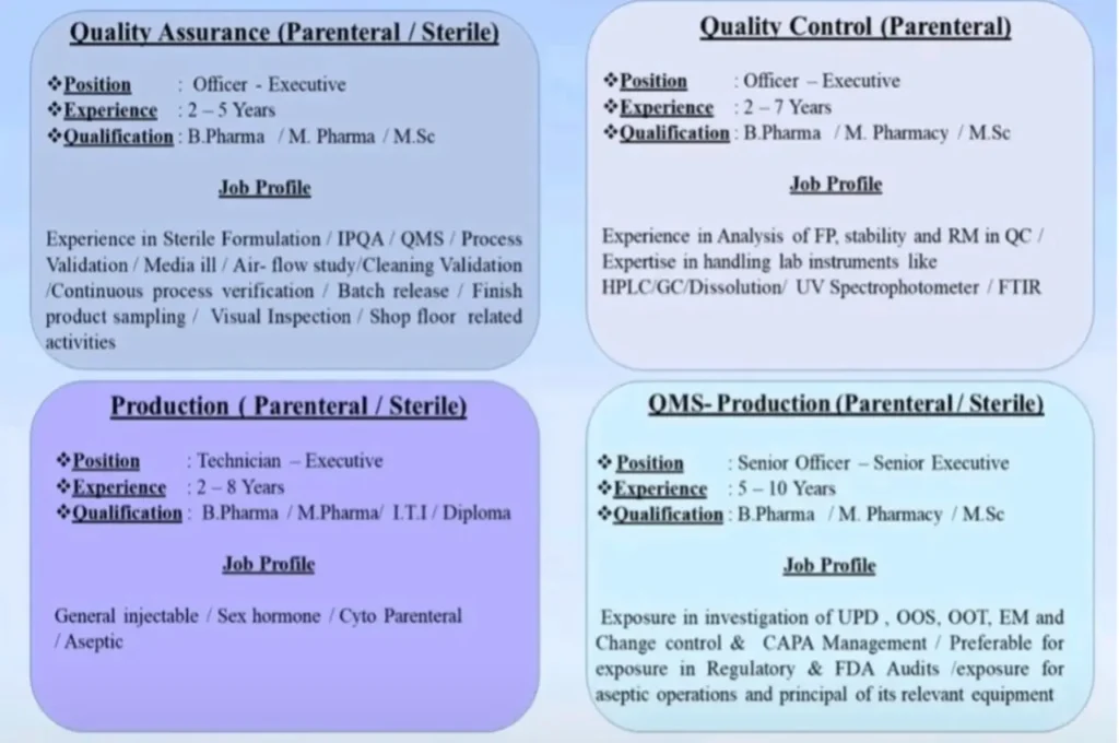 Sun Pharmaciticals Recruitment 2024