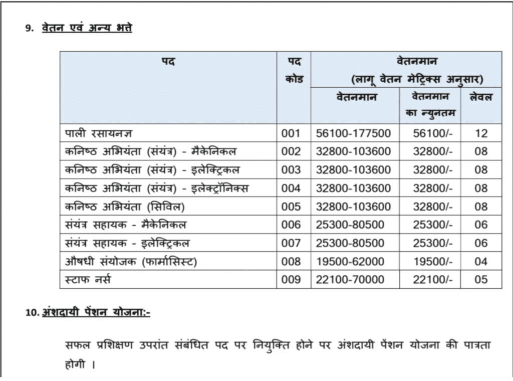 MPPGCL New Vacancy 2024 191 Post