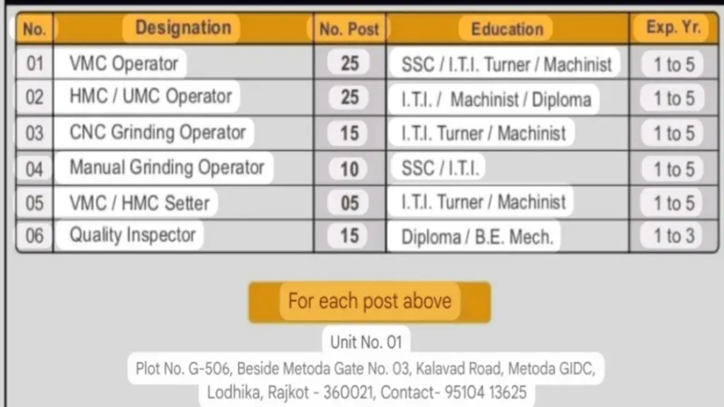 Jyoti CNC Automation Vacancy 2024