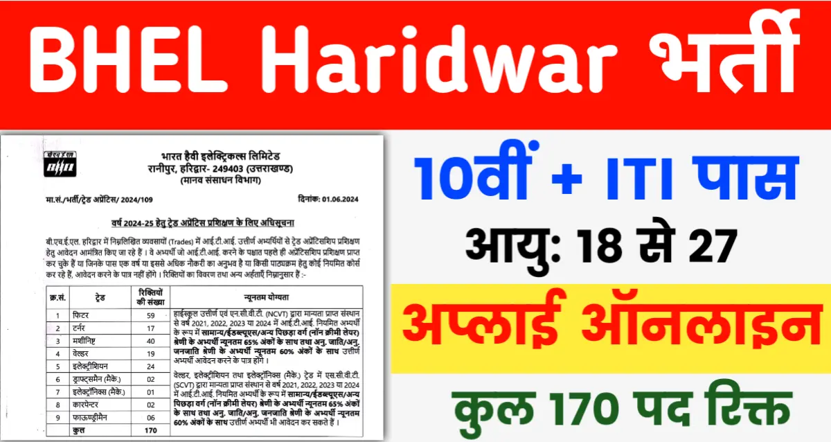 Bhel Haridwar Apprentice Vacancy 2024