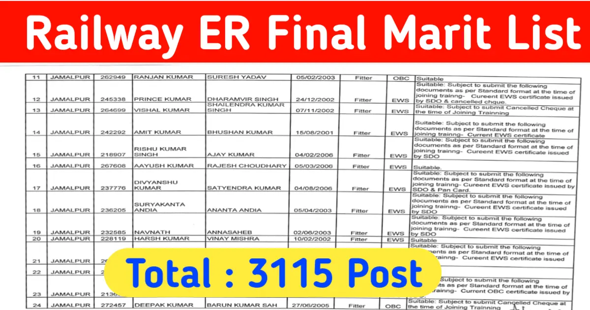 Eastern Railway Apprentice Marit List 2024