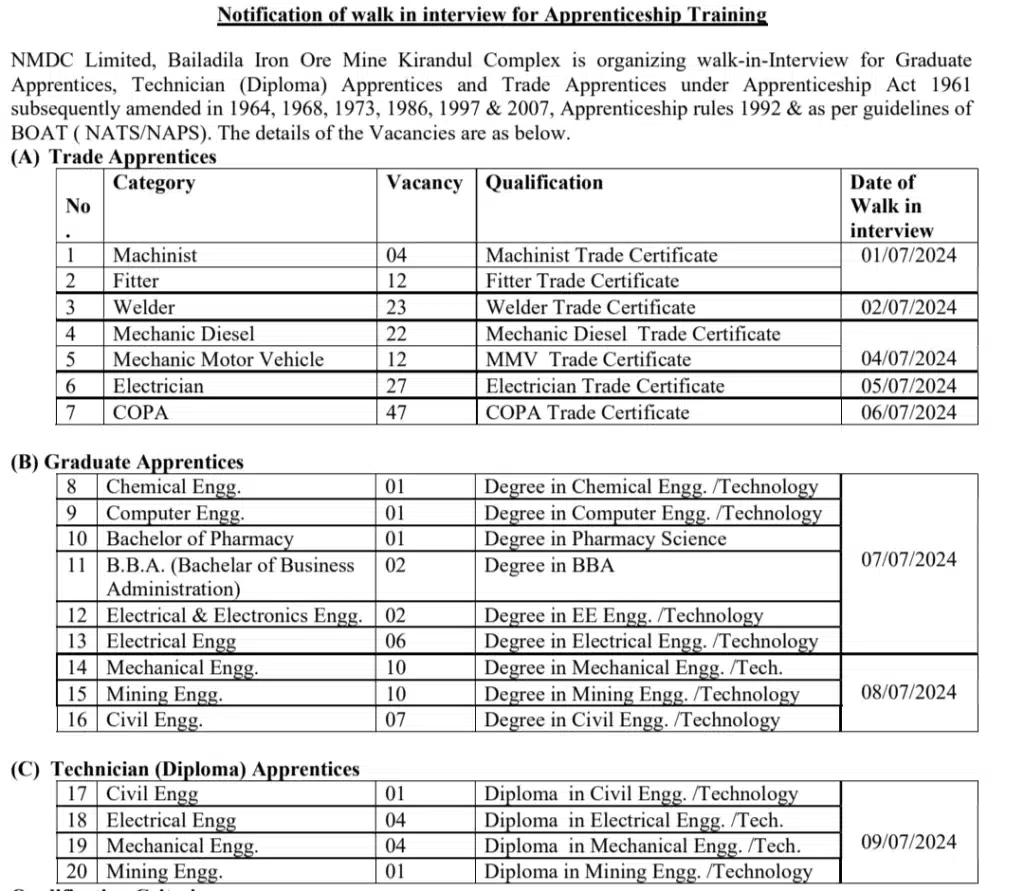 NMDC Apprentice Recruitment 2024