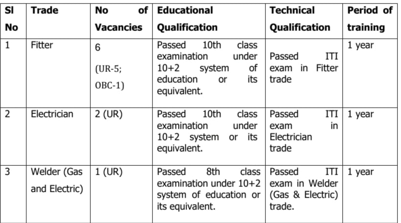 HCL Apprentice Recruitment 2024