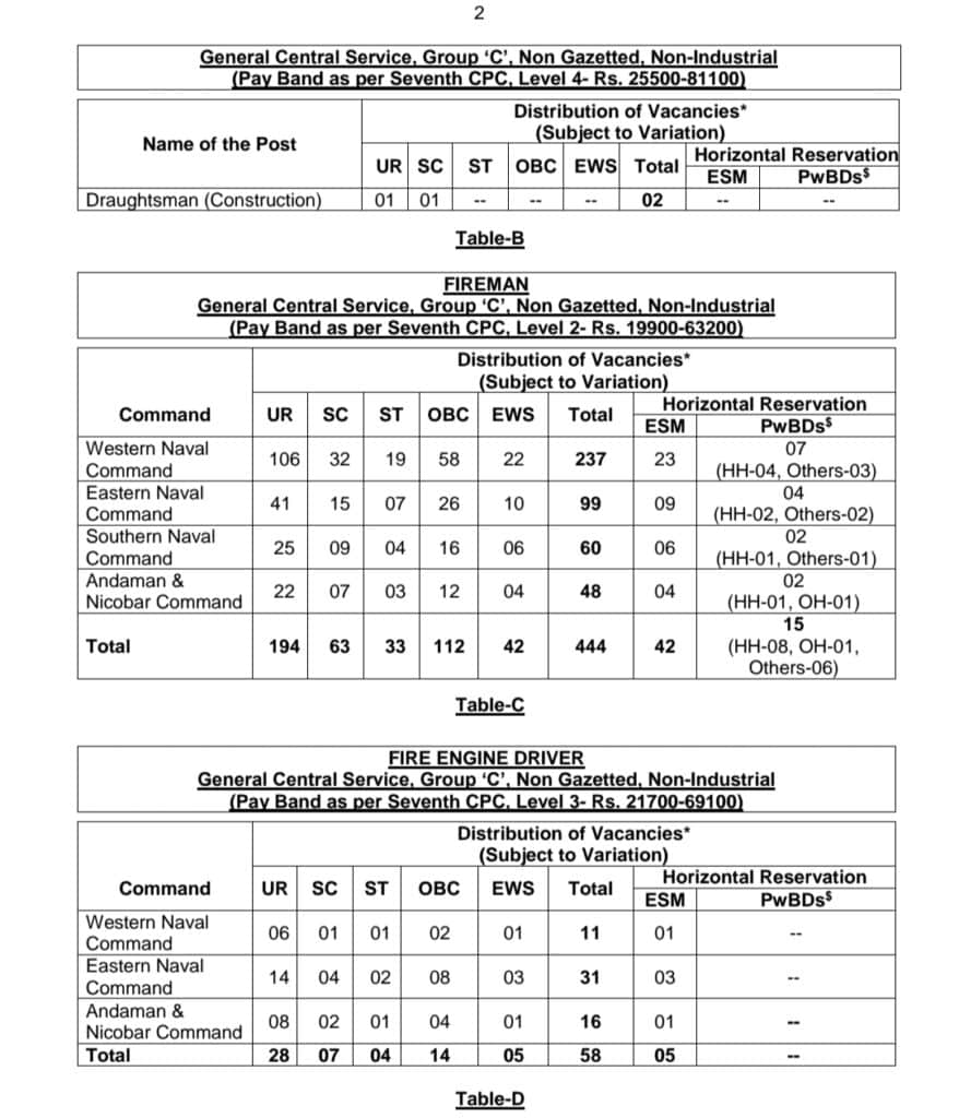 Indian Navy Civilian Vacancy 2024