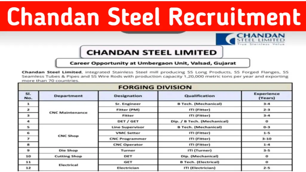 Chandan Steel Recruitment 2024