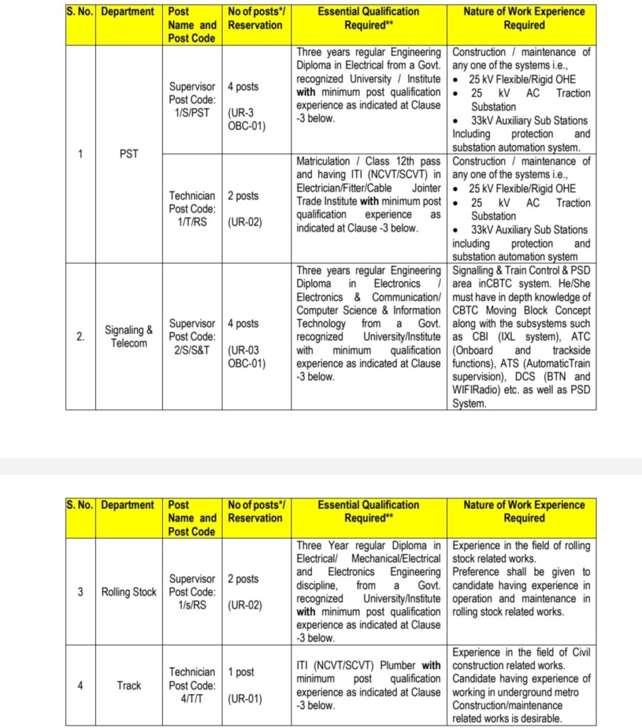 DMRC New Recruitment 2024