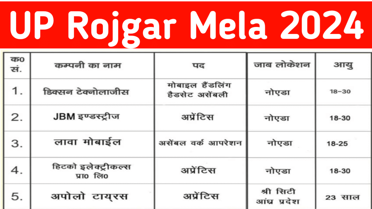 Jaunpur UP Rojgar Mela 2024