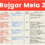 Fharukhabad UP Rojgar Mela 2025