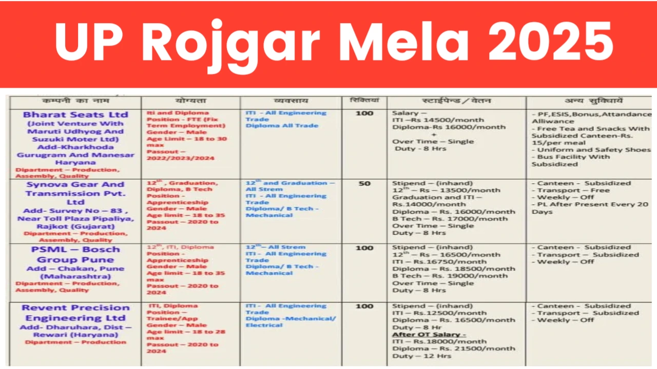 Fharukhabad UP Rojgar Mela 2025