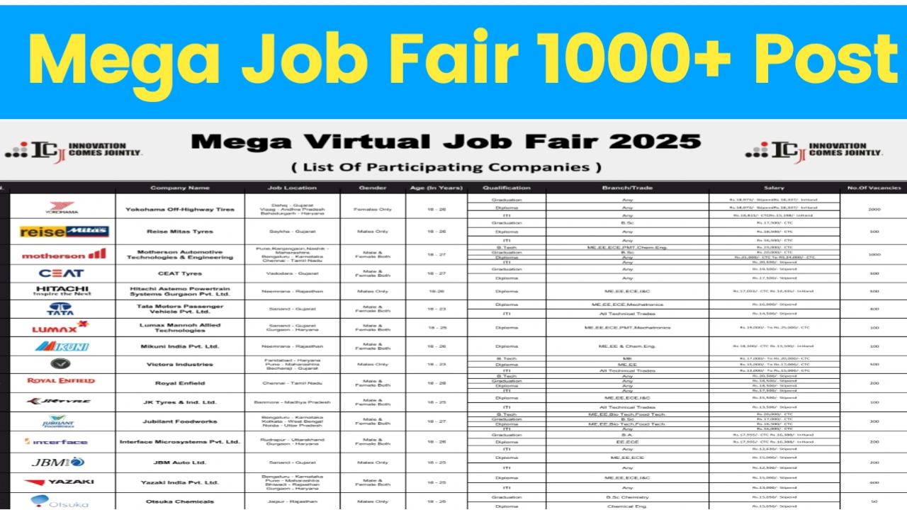 Mega Job Fair 2025 1000+ Opening
