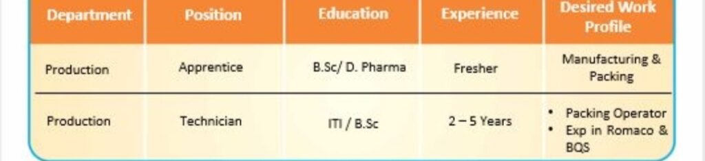 Sun Pharmaciticals Recruitment 2024