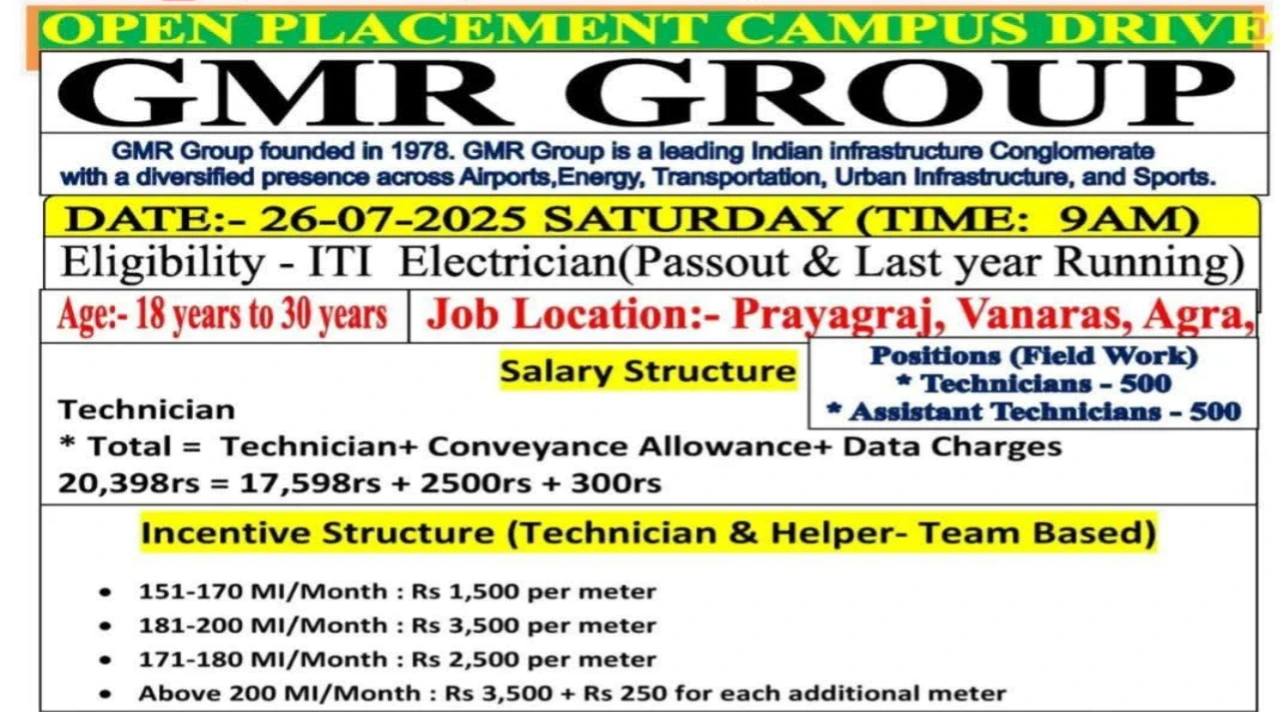 GMR Group Latest Jobs in ITI Electrician
