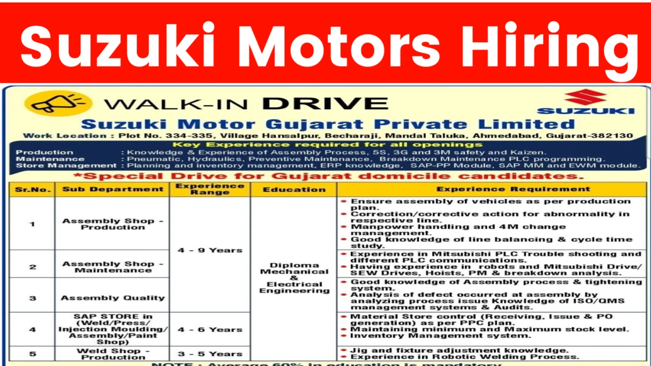 Suzuki Motors Diploma in Engineer Hiring 2025