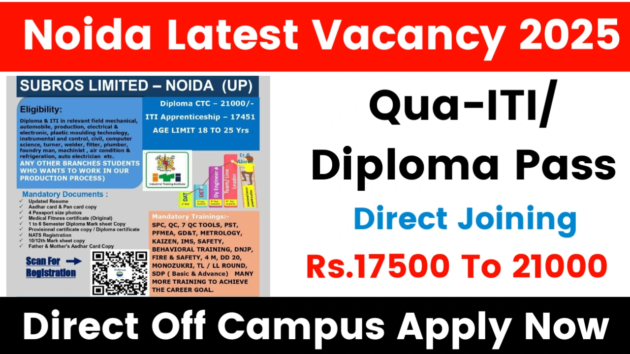 Noida Latest Job Vacancy Today 2025