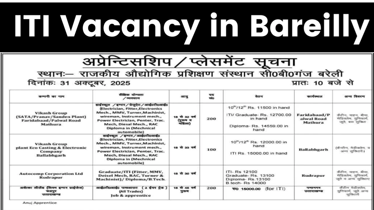 ITI Vacancy in Bareilly UP 2025
