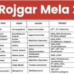 MP Rojgar Mela 2026