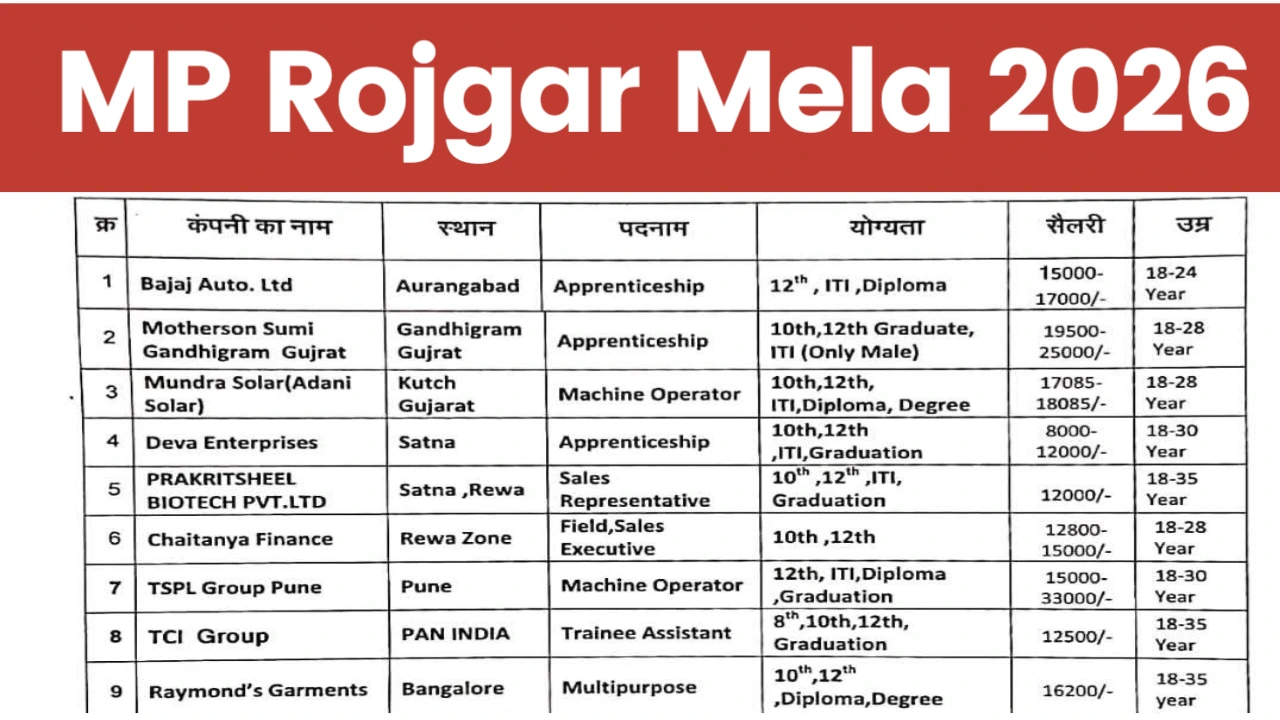 MP Rojgar Mela 2026