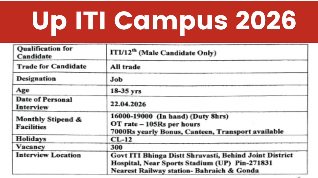 UP Government ITI Campus Selection Recruitment 2026