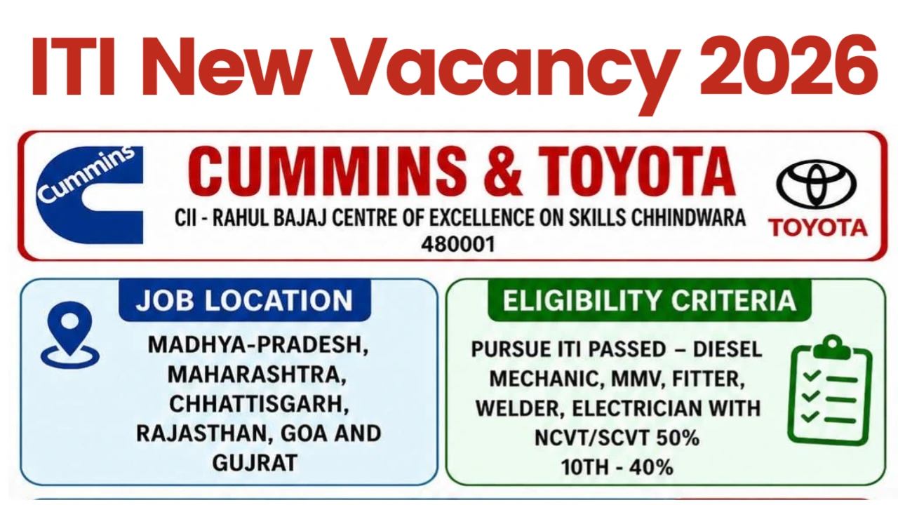 ITI New Vacancy 2026