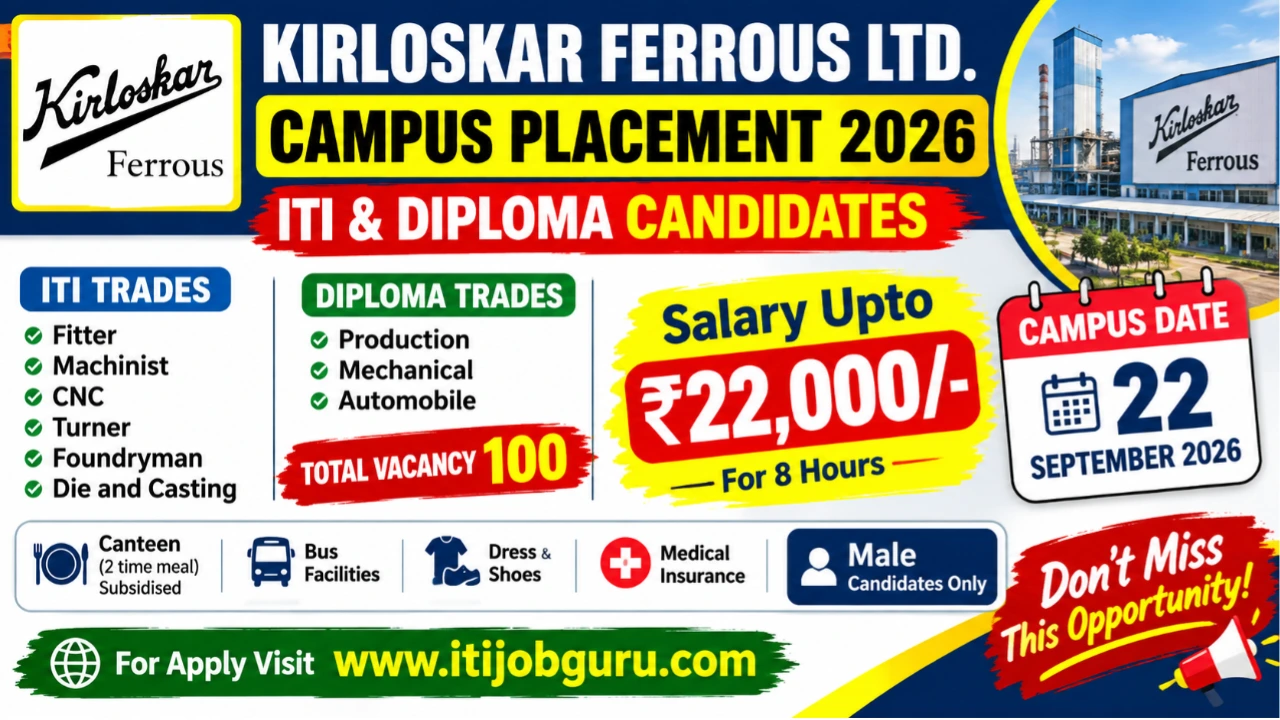Kirloskar Ferrous Ltd Campus Placement 2026