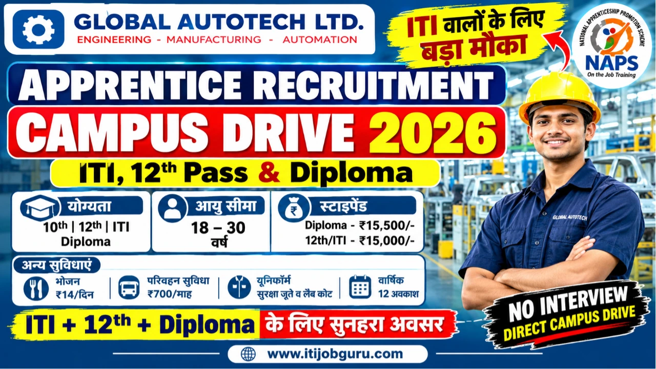 Greater Noida ITI Job 2026